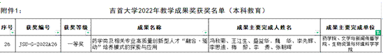2022年William威廉英国官网教学成果奖图片